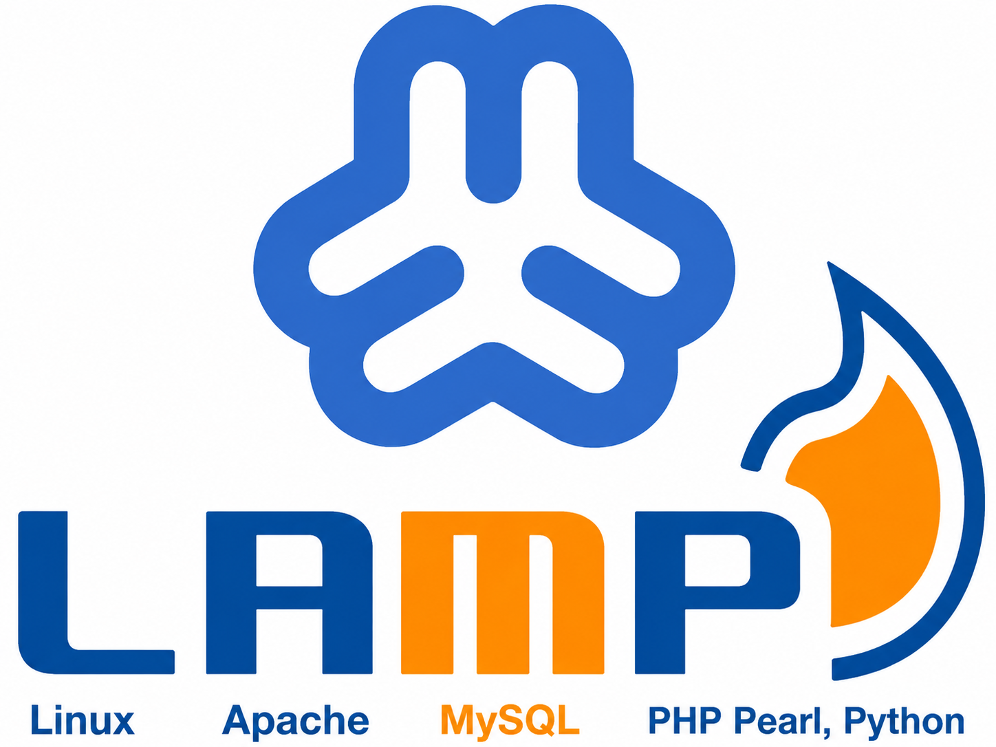 Webmin+Lamp